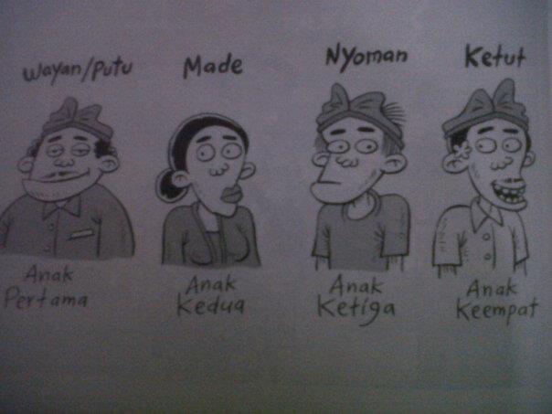 nama-nama orang bali